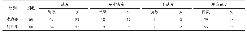 表4 2组患者护理满意度比较