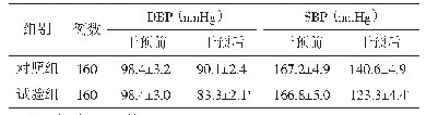 表1 2组患者干预前后血压比较（±s)