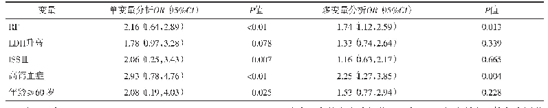 《表2 多元逻辑分析OS的临床和实验室因素》