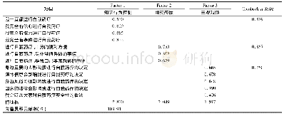 《表2 计划行为理论因子分析结果》