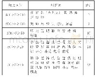 《表3 微博中“A”的数据 (F≥10)》