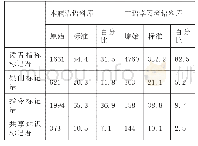 《表3 介入标记语在各语料库中的总体分布》