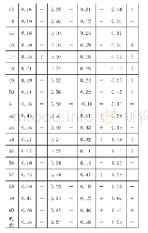 《表3 2012年和2015年字形辨误试题的难度和区分度》