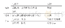 表1“照”在《现代汉语词典》（第7版）中的词性、词义与用例