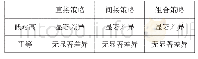 表1 4 社会权势因素对韩国学生拒绝策略的影响