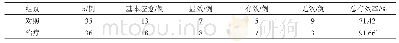 《表1 两组患者临床效果比较》
