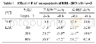 《表5 EAC对RBL-2H3细胞凋亡的影响 (n=3)》