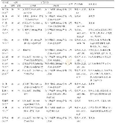 《表1 纳入研究基本特征》