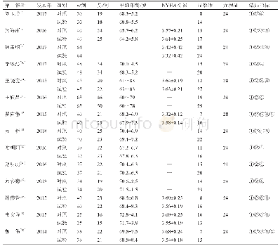 《表1 纳入研究的基本特征》