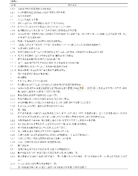 表1 稽查内容：临床试验通用稽查标准