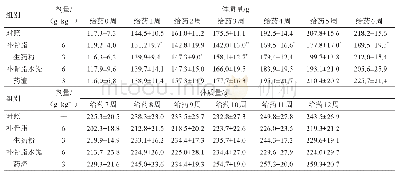 《表2 补骨脂生药粉和水提药渣ig给药12周对雌性大鼠体质量的影响 (±s, n=7)》