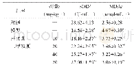 《表3 各组SOD、MDA平比较（±s,n=12)》