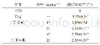 《表4 各组胰岛组织病理形态学评分比较（±s,n=12)》