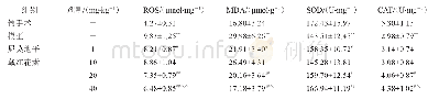 《表5 各组大鼠脑组织ROS、MDA含量和SOD、CAT活性（±s,n=6)》