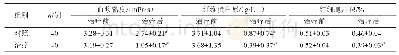 《表4 两组患者的血液流变学指标对比》