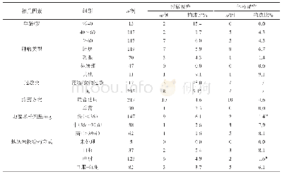 表6 多西他赛所致过敏反应和体液潴留相关因素分析