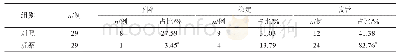 表2 两组体力状态比较：艾迪注射液联合羟考酮治疗晚期胃癌癌痛的疗效观察