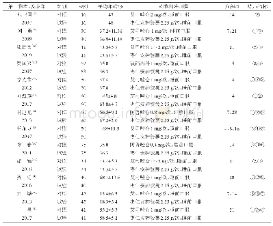 表1 纳入文献基本特征：枣仁安神胶囊对比苯二氮类治疗失眠症的Meta-分析