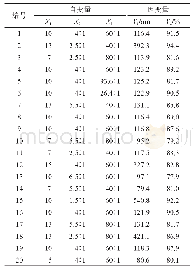 表2 实验设计及结果：基于TPGs表面修饰的雷公藤甲素固体脂质纳米粒的制备与质量评价