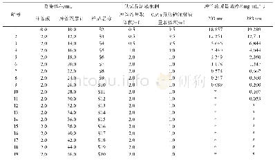 表1 YQFM冲管液考察