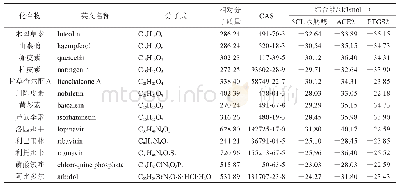 表4 分子对接结果：基于网络药理学与分子对接的加减香砂六君子汤治疗新型冠状病毒肺炎恢复期肺脾气虚证的机制研究