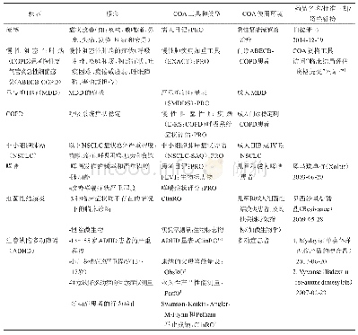 《表2 COA纲要示例：以患者为中心的药物研发策略》