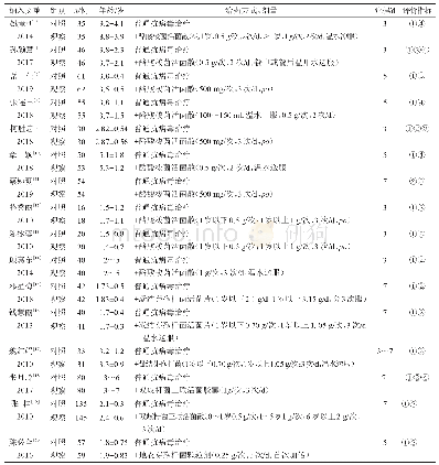 表1 纳入文献基本特征：益生菌制剂治疗儿童手足口病临床疗效和安全性的Meta-分析