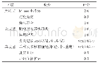 表1 耳组织病变Baker评分标准