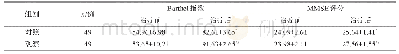 表3 两组Barthel指数及MMSE量表评分比较（±s)