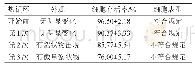 《表4 直接热循环试验结果》