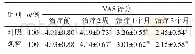 表1 两组患者VAS评分对比