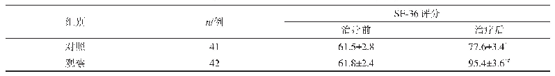 《表4 两组SF-36评分比较》