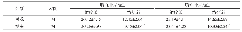 表2 两组脑血肿量和脑水肿量比较（±s)