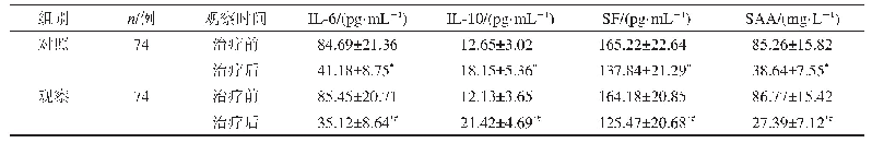 表4 两组血清IL-6、IL-10及SF、SAA水平比较（±s)