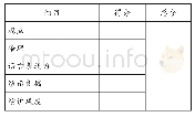 《表4：主题报告评分表：以终为始，全面提升——“《西游记》整本书阅读”语文项目学习》