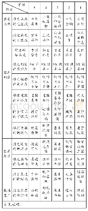 《表4：网络社交媒介谣言评分规则》