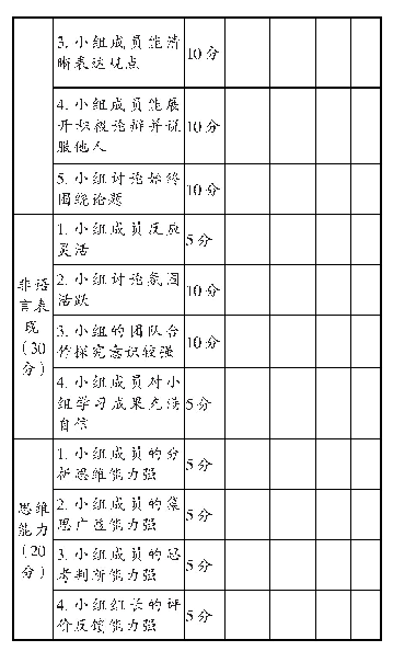 表3：“给鲁迅先生画像”项目学习小组评价单