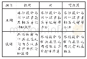 表6：“‘画’书中叙事之路”评价指标