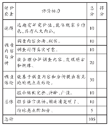 表4：调查报告评分表：搭建学习支架  探索全程评估——“家乡风物调查”语文项目学习