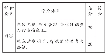 表5：演讲展示评分表：搭建学习支架  探索全程评估——“家乡风物调查”语文项目学习