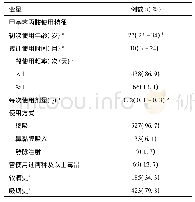 《表2 甲基苯丙胺使用者的药物滥用史 (N=545)》