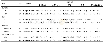 表3 不同特征及精神状况的甲基苯丙胺使用人群的Buss&Perry攻击量表得分比较M (P25, P75)