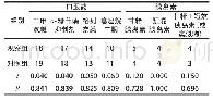 《表2 糖尿病治疗方案比较》