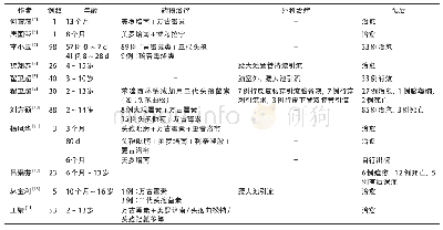 《表1 儿童颅内感染文献报道案例》