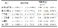 《表1 线性关系实验结果》