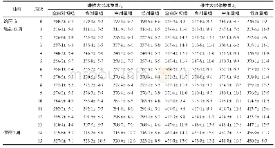 表2 复方冰甲乳膏对大鼠体质量的影响