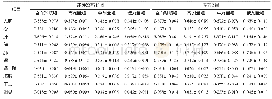 表5 复方冰甲乳膏对雌性大鼠主要脏器指数的影响