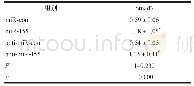 《表4 miR-155靶向调控Smad3的表达.±s,n=3》