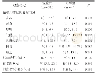 表3 观察组与对照组临床治疗效果比较