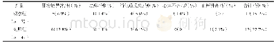 表4 观察组与对照组药品不良反应发生情况对比